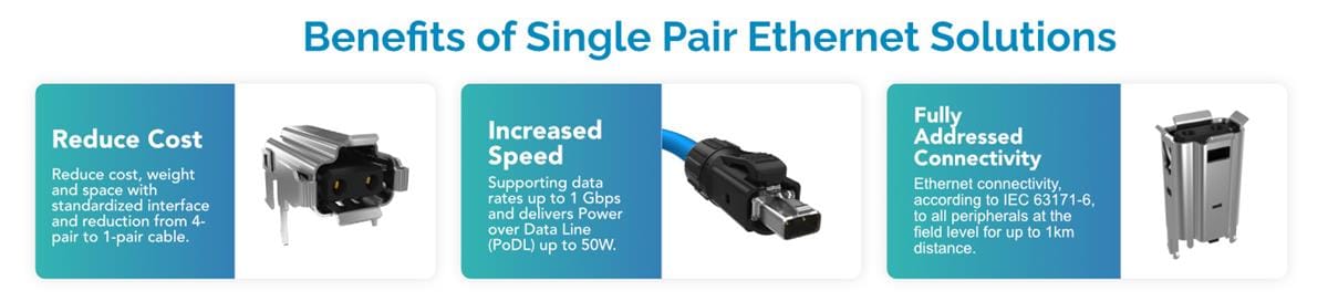 Infographic - Amphenol Commercial Single Pair Ethernet (SPE) IP20 Connectors